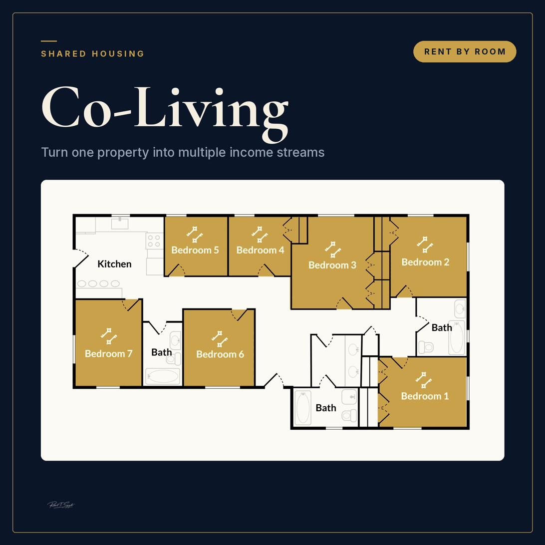 Co-Living Calculator