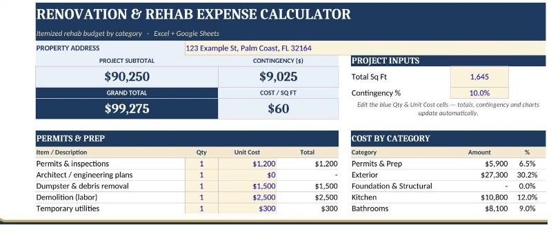 Inside the rehab calculator
